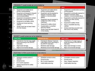 Understanding and Preventing Dropped Objects
RISK ANALYSIS
Evaluating items to determine
probability and consequence
of failure
Responding to risk with
appropriate actions including:
• Removal / replacement
• Additional securing
• Increased frequency of
inspection / maintenance.
 