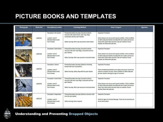 Understanding and Preventing Dropped Objects
PICTURE BOOKS AND TEMPLATES
 