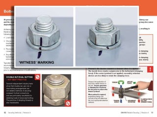 Understanding and Preventing Dropped Objects
‘WITNESS’ MARKING
 