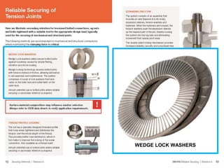 Understanding and Preventing Dropped Objects
WEDGE LOCK WASHERS
 
