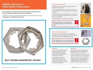 Understanding and Preventing Dropped Objects
SELF LOCKING COUNTER NUT / PALNUT
 