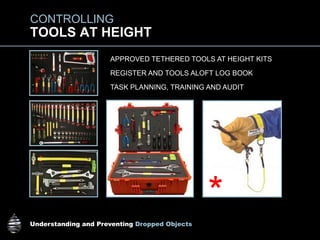Understanding and Preventing Dropped Objects
APPROVED TETHERED TOOLS AT HEIGHT KITS
REGISTER AND TOOLS ALOFT LOG BOOK
TASK PLANNING, TRAINING AND AUDIT
TOOLS AT HEIGHT
CONTROLLING
*
 