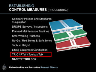 Understanding and Preventing Dropped Objects
CONTROL MEASURES (PROCEDURAL)
ESTABLISHING
Company Policies and Standards
/ Legislation
DROPS Surveys / Inspections
Planned Maintenance Routines
Safe Working Practices
No-Go / Red Zones & Safe Zones
Tools at Height
Lifting Equipment Certification
TRIC / PTW / Toolbox Talk
SAFETY TOOLBOX
 