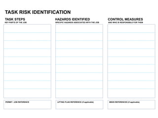 TASK RISK IDENTIFICATION
MSDS REFERENCES (if applicable)
TASK STEPS
AND WHO IS RESPONSIBLE FOR THEM
HAZARDS IDENTIFIED CONTROL MEASURES
PERMIT / JOB REFERENCE LIFTING PLAN REFERENCE (if applicable)
SPECIFIC HAZARDS ASSOCIATED WITH THE JOB
KEY PARTS OF THE JOB
 