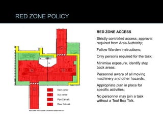 Understanding and Preventing Dropped Objects
RED ZONE POLICY
RED ZONE ACCESS
Strictly controlled access, approval
required from Area Authority;
Follow Warden instructions;
Only persons required for the task;
Minimise exposure, identify step
back areas;
Personnel aware of all moving
machinery and other hazards;
Appropriate plan in place for
specific activities;
No personnel may join a task
without a Tool Box Talk.
 