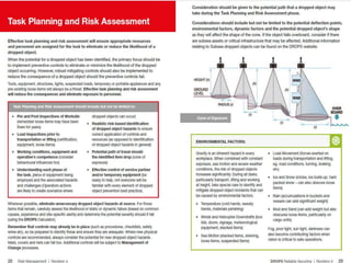 Understanding and Preventing Dropped Objects
 