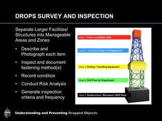 Understanding and Preventing Dropped Objects
DROPS SURVEY AND INSPECTION
Separate Larger Facilities/
Structures into Manageable
Areas and Zones
• Describe and
Photograph each item
• Inspect and document
fastening method(s)
• Record condition
• Conduct Risk Analysis
• Generate inspection
criteria and frequency
Area 1: Crown and Water table
Area 2: Underside Crown to Fingerboard
Area 3: Drilling / Travelling Equipment
Area 4: Drill Floor to Fingerboard
Area 5: Substructure / Moonpool / BOP Deck
 