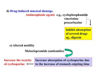 02 Drug interactions in pharmacology.ppt