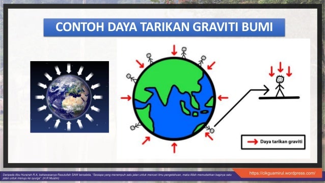 Sains 1 Daya