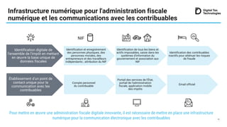 Infrastructure numérique pour l'administration fiscale
numérique et les communications avec les contribuables
Identificati...