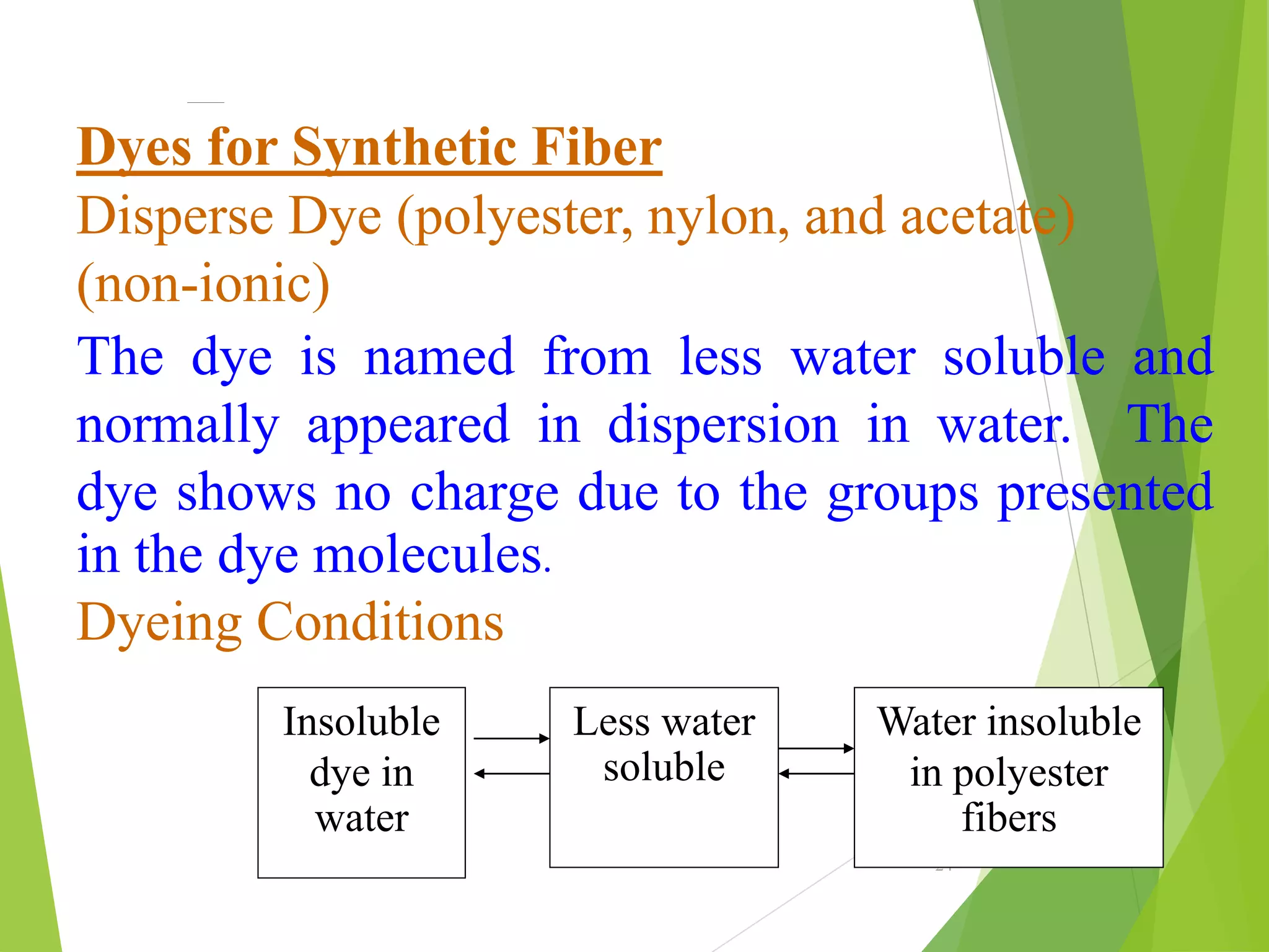 Textile dyeing & Process | PPT