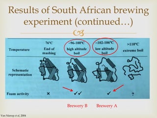 
Results of South African brewing
experiment (continued…)
Brewery B Brewery A
Van Nierop et al, 2004

 