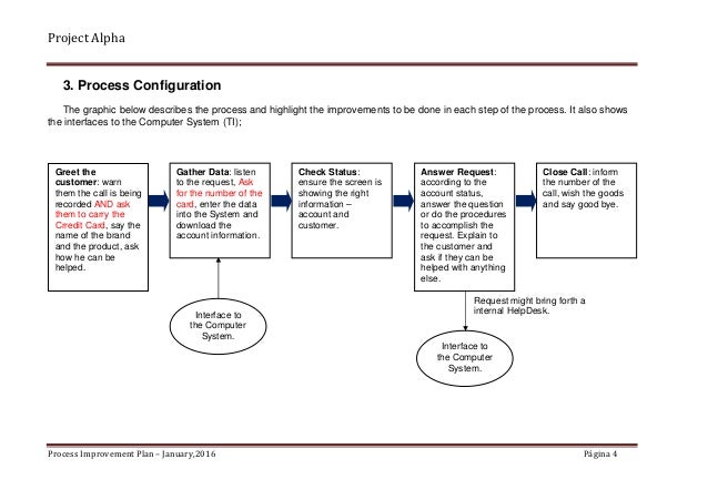 process improvement plan template