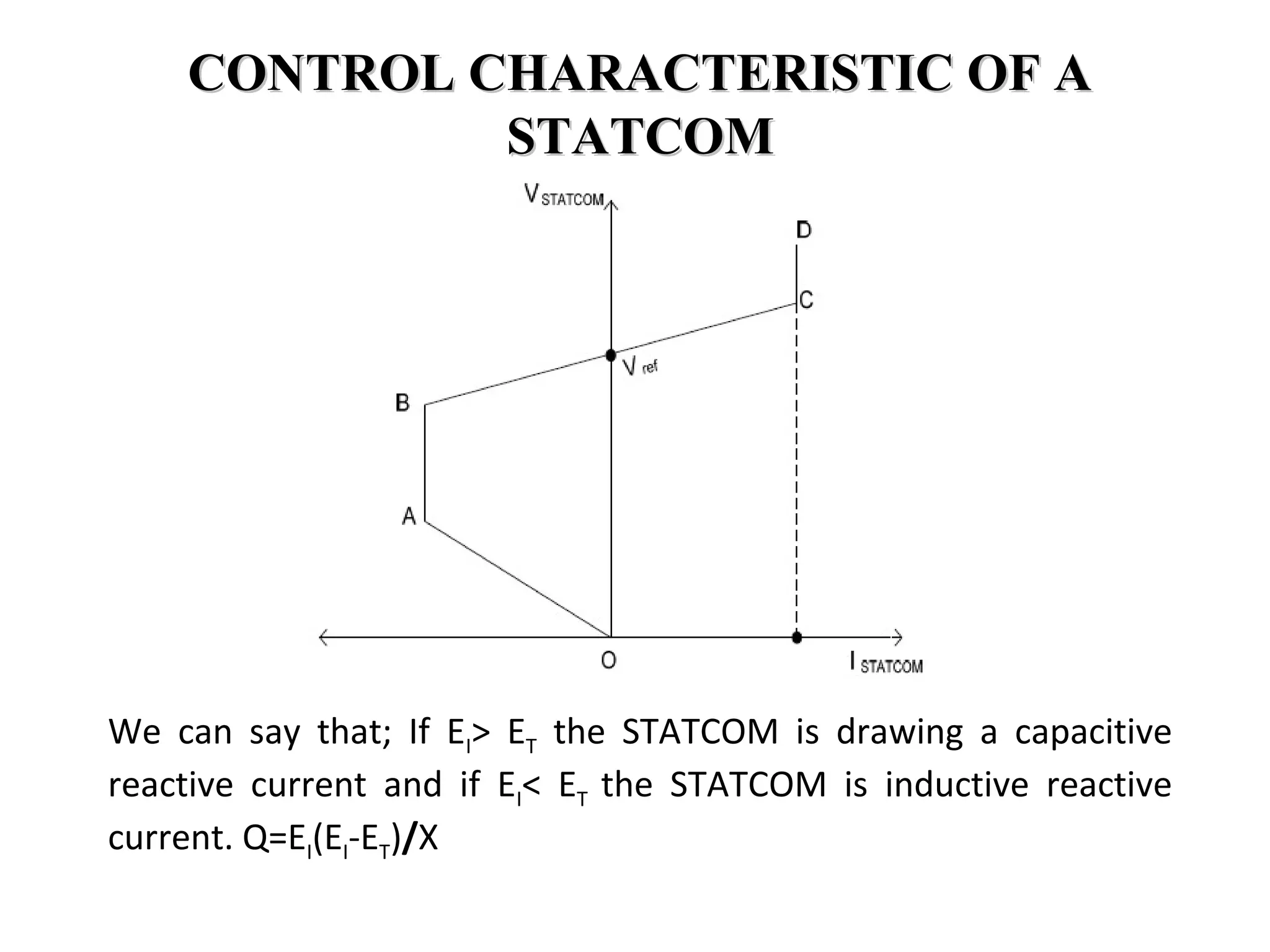 CONTROL CHARACTERISTIC OF ACONTROL CHARACTERISTIC OF A
STATCOMSTATCOM
We can say that; If EI> ET the STATCOM is drawing a capacitive
reactive current and if EI< ET the STATCOM is inductive reactive
current. Q=EI(EI-ET)/X
 