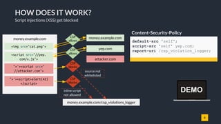 8
HOW DOES IT WORK?
Script injections (XSS) get blocked
Content-Security-Policy
default-src 'self';
script-src 'self' yep....