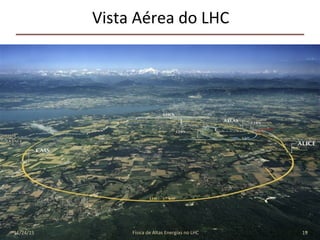 Vista	Aérea	do	LHC	
19	11/24/2015	 José	Cuper9no	-	Física	de	Altas	Energias	no	LHC	
 