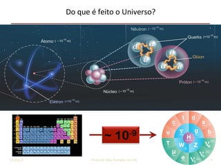 ~ 10-9
Do	que	é	feito	o	Universo?	
3	11/24/2015	 José	Cuper9no	-	Física	de	Altas	Energias	no	LHC	
 