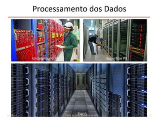 Underground	P5	 Super|cie	P5	
Processamento	dos	Dados	
Tier	0	 32	11/24/2015	 José	Cuper9no	-	Física	de	Altas	Energias	no	LHC	
 