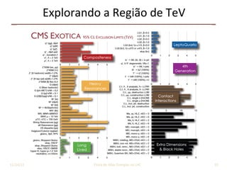 Explorando	a	Região	de	TeV	
35	11/24/2015	 José	Cuper9no	-	Física	de	Altas	Energias	no	LHC	
 
