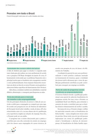 EMPRESA BRASILEIRA DE COMUNICAÇÃO PRODUÇÃO LTDA. | 04.405.242/0001-16 | CONCORRÊNCIA SECOM 001/2014
TV1 SÃO PAULO, Rua: João Ramalho, 1046 | 05008 002 | São Paulo - SP | Tel 11 3677 0800
TV1 BRASÍLIA, SHCGN – Setor de Habitações Coletivas Geminadas Norte CR Comércio Residencial
Quadra 702/703, Bloco A, número 13, salão 101, Brasília | Tel 61 3424 3500
32 | Diagnóstico
Pronatec em todo o Brasil
Foram 8.043.558 matrículas em 4.261 cidades até 2014
Região Norte Região Nordeste Região Centro-Oeste Região Sudeste Região Sul
Fonte:MinistériodaEducação(MEC)-27/08/2014
acordo com pesquisa de 2011 do Senai e do Mi-
nistério do Trabalho.
A avaliação de quem já fez um curso profissio-
nalizante é muito positiva: conforme mostrado
no levantamento de insumos, quase a totalidade
dos jovens (96%) afirmaram que o curso de qua-
lificação profissional contribuiu ou pode contri-
buir para conseguir um emprego ou trabalho.
Porta de saída de programas sociais
e estímulo ao empreendedorismo
O Governo Federal entende a qualificação profis-
sional como portal de saída dos beneficiários de
programas sociais. Por isso, criou o Pronatec na
modalidade Brasil sem Miséria, para estimular o
aumento da renda e contribuir para que as famí-
lias deixem voluntariamente de receber o auxílio.
Em março de 2014, o Pronatec atingiu 1 milhão
de matrículas somente entre os beneficiários do
Bolsa Família – marca atingida nove meses antes
do previsto. Desse total, cerca de 350 mil pessoas
ingressaram em cursos de qualificação profis-
sional e formalizaram a abertura de microem-
presas. Os beneficiários do Bolsa Família repre-
Gratuidade dos cursos e oferta de bolsas
A falta de dinheiro para pagar os estudos é a segunda razão
mais citada para não realizar um curso profissional, de acordo
com a pesquisa CNI/Ibope divulgada em janeiro de 2014. O
levantamento revela ainda que os problemas financeiros são o
principal motivo para os brasileiros não conseguirem concluir
o curso profissionalizante. Esses impasses financeiros encon-
tram um alento no fato de os cursos Pronatec serem gratuitos e
oferecerem linhas específicas de financiamento (Fies Técnico).
Além disso,o estudante também tem subsidiados o material
didático, alimentação e o transporte para frequentar as aulas.
Porta de entrada para o mercado
de trabalho e alta empregabilidade
Um dos principais obstáculos do jovem é a falta de um cur-
rículo a exibir para o empregador ao competir por uma vaga.
De acordo com pesquisa de 2011 do Sistema de Indicadores
de Percepção Social sobre trabalho e renda, do Ipea, 28% dos
entrevistados entre 18 e 29 anos dizem não ter qualificação
e/ou experiência exigida nas seleções de emprego. Para eles,
o Pronatec pode ser um atalho.
O programa tem o ensino direcionado para a prática e
contribui para uma alta conversão do estudo em emprego:
74% dos alunos saem empregados de cursos técnicos, de
AC AP AM PA RN RR TO AL BA CE MA PB PE PI RN SE DF GO MT MS ES MG RJ SP PR RS SC
128.007
76.293
151.727
166.346
231.948
83.469
131.913
155.447
453.264
276.867
215.206
206.322
421.874
150.326
231.948
144.490
112.286
293.066
316.616
149.903
205.320
858.665
541.000
1.255.029
358.163
506.532
326.319
 