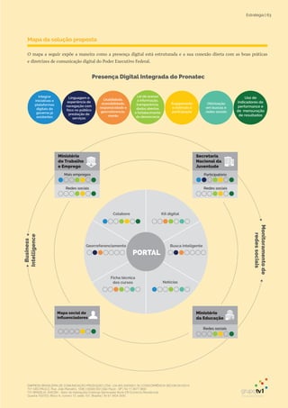 Ministério
do Trabalho
e Emprego
Redes sociais
Mais empregos
Presença Digital Integrada do Pronatec
Monitoramentode
redessociais
Ficha técnica
dos cursos Notícias
Busca inteligente
Colabore
Georreferenciamento
PORTAL
Secretaria
Nacional da
Juventude
Participatório
Redes sociais
Linguagem e
experiência de
navegação com
foco no público
prestação de
serviços
Usabilidade,
acessibilidade,
responsividade e
georreferencia-
mento
Lei de acesso
à informação,
transparência,
dados abertos
e fortalecimento
da democracia
Uso de
indicadores de
performance e
de mensuração
de resultados
Otimização
em buscas e
redes sociais
Engajamento
e estímulo �à
participação
Integrar
iniciativas e
plataformas
digitais do
governo já
existentes
Ministério
da Educação
Redes sociais
Mapa social de
inﬂuenciadores
Mapa da solução proposta
O mapa a seguir expõe a maneira como a presença digital está estruturada e a sua conexão direta com as boas práticas
e diretrizes de comunicação digital do Poder Executivo Federal.
Estratégia | 63
EMPRESA BRASILEIRA DE COMUNICAÇÃO PRODUÇÃO LTDA. | 04.405.242/0001-16 | CONCORRÊNCIA SECOM 001/2014
TV1 SÃO PAULO, Rua: João Ramalho, 1046 | 05008 002 | São Paulo - SP | Tel 11 3677 0800
TV1 BRASÍLIA, SHCGN – Setor de Habitações Coletivas Geminadas Norte CR Comércio Residencial
Quadra 702/703, Bloco A, número 13, salão 101, Brasília | Tel 61 3424 3500
 