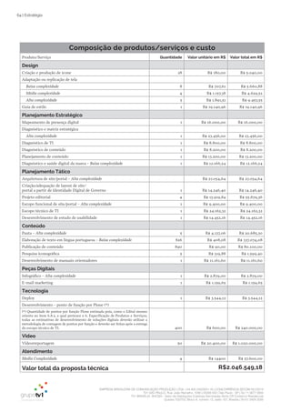 EMPRESA BRASILEIRA DE COMUNICAÇÃO PRODUÇÃO LTDA. | 04.405.242/0001-16 | CONCORRÊNCIA SECOM 001/2014
TV1 SÃO PAULO, Rua: João Ramalho, 1046 | 05008 002 | São Paulo - SP | Tel 11 3677 0800
TV1 BRASÍLIA, SHCGN – Setor de Habitações Coletivas Geminadas Norte CR Comércio Residencial
Quadra 702/703, Bloco A, número 13, salão 101, Brasília | Tel 61 3424 3500
64 | Estratégia
Composição de produtos/serviços e custo
Produto/Serviço Quantidade Valor unitário em R$ Valor total em R$
Design
Criação e produção de ícone 28 R$ 180,00 R$ 5.040,00
Adaptação ou replicação de tela
Baixa complexidade 8 R$ 707,61 R$ 5.660,88
Média complexidade 4 R$ 1.157,38 R$ 4.629,52
Alta complexidade 5 R$ 1.891,51 R$ 9.457,55
Guia de estilo 1 R$ 19.140,96 R$ 19.140,96
Planejamento Estratégico
Mapeamento de presença digital 1 R$ 16.000,00 R$ 16.000,00
Diagnóstico e matriz estratégica
Alta complexidade 1 R$ 23.456,00 R$ 23.456,00
Diagnóstico de TI 1 R$ 8.800,00 R$ 8.800,00
Diagnóstico de conteúdo 1 R$ 8.200,00 R$ 8.200,00
Planejamento de conteúdo 1 R$ 13.200,00 R$ 13.200,00
Diagnóstico e saúde digital da marca - Baixa complexidade 1 R$ 12.166,24 R$ 12.166,24
Planejamento Tático
Arquitetura de site/portal - Alta complexidade R$ 27.054,64 R$ 27.054,64
Criação/adequação de layout de site/
portal a partir de Identidade Digital de Governo 1 R$ 14.246,40 R$ 14.246,40
Projeto editorial 4 R$ 13.919,84 R$ 55.679,36
Escopo funcional de site/portal - Alta complexidade 1 R$ 9.400,00 R$ 9.400,00
Escopo técnico de TI 1 R$ 24.162,32 R$ 24.162,32
Desenvolvimento de estudo de usabilidade 1 R$ 14.452,16 R$ 14.452,16
Conteúdo
Pauta - Alta complexidade 5 R$ 4.137,06 R$ 20.685,30
Elaboração de texto em língua portuguesa - Baixa complexidade 826 R$ 408,08 R$ 337.074,08
Publicação de conteúdo 890 R$ 90,00 R$ 80.100,00
Pesquisa iconográfica 5 R$ 319,88 R$ 1.599,40
Desenvolvimento de manuais orientadores 1 R$ 11.161,60 R$ 11.161,60
Peças Digitais
Infográfico - Alta complexidade 1 R$ 2.879,00 R$ 2.879,00
E-mail marketing 1 R$ 1.159,65 R$ 1.159,65
Tecnologia
Deploy 1 R$ 3.544,12 R$ 3.544,12
Desenvolvimento - ponto de função por Plone (*)
(*) Quantidade de pontos por função Plone estimada pois, como o Edital mesmo
orienta no item 6.8.2, a qual pertence a 6. Especificação de Produtos e Serviços,
todas as estimativas de desenvolvimento de soluções digitais deverão utilizar a
metodologia de contagem de pontos por função e deverão ser feitas após a entrega
do escopo técnico de TI. 400 R$ 600,00 R$ 240.000,00
Video
Videorreportagem 50 R$ 20.400,00 R$ 1.020.000,00
Atendimento
Media Complexidade 4 R$ 14400 R$ 57.600,00
Valor total da proposta técnica R$2.046.549,18
 