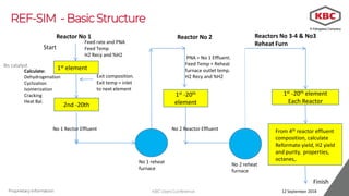 Sim Furnice Earliest days SIM reactor suite models | PDF