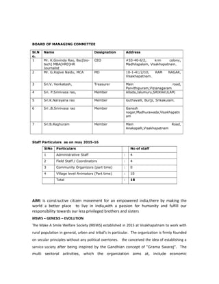 BOARD OF MANAGING COMMITTEE
Sl.N
o.
Name Designation Address
1 Mr. K.Govinda Rao, Bsc(bio-
tech) MBA(HRD)HR
Journalist
CEO #53-40-6/2, krm colony,
Madhilapalam, Visakhapatnam.
2 Mr. G.Rajive Naidu, MCA MD 10-1-41/2/10, RAM NAGAR,
Visakhapatnam.
3 Sri.V. Venkatash, Treasurer Main road,
Parvithipuram,Vizianagaram
4 Sri. P.Srinivasa rao, Member Allada,Jalumuru,SRIKAKULAM,
5 Sri.K.Narayana rao Member Guthavalli, Burjji, Srikakulam.
6 Sri .B.Srinivasa rao Member Ganesh
nagar,Madhurawada,Visakhapatn
am
7 Sri.B.Raghuram Member Main Road,
Anakapalli,Visakhapatnam
Staff Particulars as on may 2015-16
SlNo Particulars No of staff
1 Administrative Staff : 4
2 Field Staff / Coordinators : 4
3 Community Organizors (part time) : 0
4 Village level Animators (Part time) : 10
Total : 18
AIM: is constructive citizen movement for an empowered india,there by making the
world a better place to live in india,with a passion for humanity and fulfill our
responsibility towards our less privileged brothers and sisters
MSWS – GENESIS – EVOLUTION
The Make A Smile Welfare Society (MSWS) established in 2015 at Visakhapatnam to work with
rural population in general, urben and tribal’s in particular. The organization is firmly founded
on secular principles without any political overtones. the conceived the idea of establishing a
service society after being inspired by the Gandhian concept of “Grama Swaraj”. The
multi sectoral activities, which the organization aims at, include economic
 