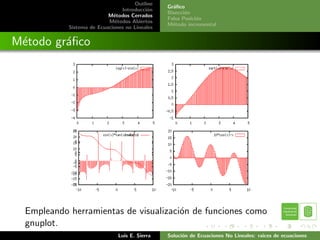 Outline
                                                Gr´ﬁco
                                                  a
                                Introducci´n
                                          o
                                                Bisecci´n
                                                       o
                           M´todos Cerrados
                             e
                                                Falsa Posici´n
                                                            o
                           M´todos Abiertos
                              e
                                                M´todo incremental
                                                  e
            Sistema de Ecuaciones no Lineales


M´todo gr´ﬁco
 e       a




  Empleando herramientas de visualizaci´n de funciones como
                                       o
  gnuplot.
                               Luis E. Sierra   Soluci´n de Ecuaciones No Lineales: raices de ecuaciones
                                                      o
 