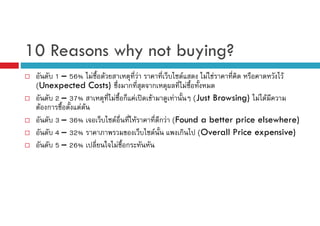 10 Reasons why not buying?
1 – 56% F F
F
(Unexpected Costs)
ก
2 – 37%
F ก F ʽ
F ก
F F
3 – 36%
F
F
4 – 32%
5 – 26%
F ก
F

ก

F
F

F

F F
(Just Browsing)

F
F F

ก F (Found a better price elsewhere)
F
ก (Overall Price expensive)

 
