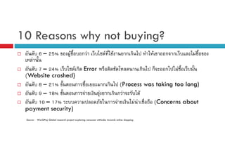 10 Reasons why not buying?
F

6 – 25%

F

กF

F

F

กก

F

ก ก

F

7 – 24%
F ก Error
ก ก
ก F
(Website crashed)
(
8 – 21%
ก
ก ก (Process was taking too long)
9 – 18%
ก F
F กก ก F
F
10 – 17%
ก F
F F
(Concerns about
payment security)
Source : WorldPay Global research project exploring consumer attitudes towards online shopping

 