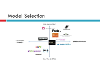Model Selection

 
