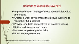 Benefits of Workplace Diversity
Improved understanding of those you work for, with,
and around
Creates a work environmen...