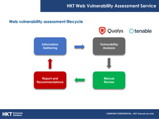 COMPANY CONFIDENTIAL - HKT Internal use only
Ongoing Support HKT Web Vulnerability Assessment Service
Web vulnerability as...
