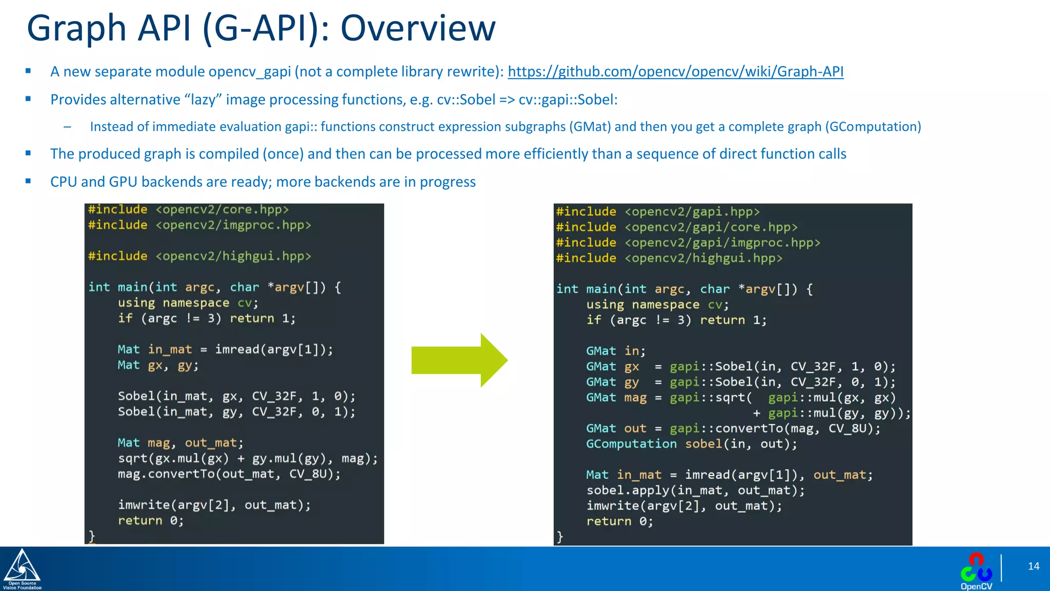 14
Graph API (G-API): Overview
▪ A new separate module opencv_gapi (not a complete library rewrite): https://github.com/opencv/opencv/wiki/Graph-API
▪ Provides alternative “lazy” image processing functions, e.g. cv::Sobel => cv::gapi::Sobel:
– Instead of immediate evaluation gapi:: functions construct expression subgraphs (GMat) and then you get a complete graph (GComputation)
▪ The produced graph is compiled (once) and then can be processed more efficiently than a sequence of direct function calls
▪ CPU and GPU backends are ready; more backends are in progress
 