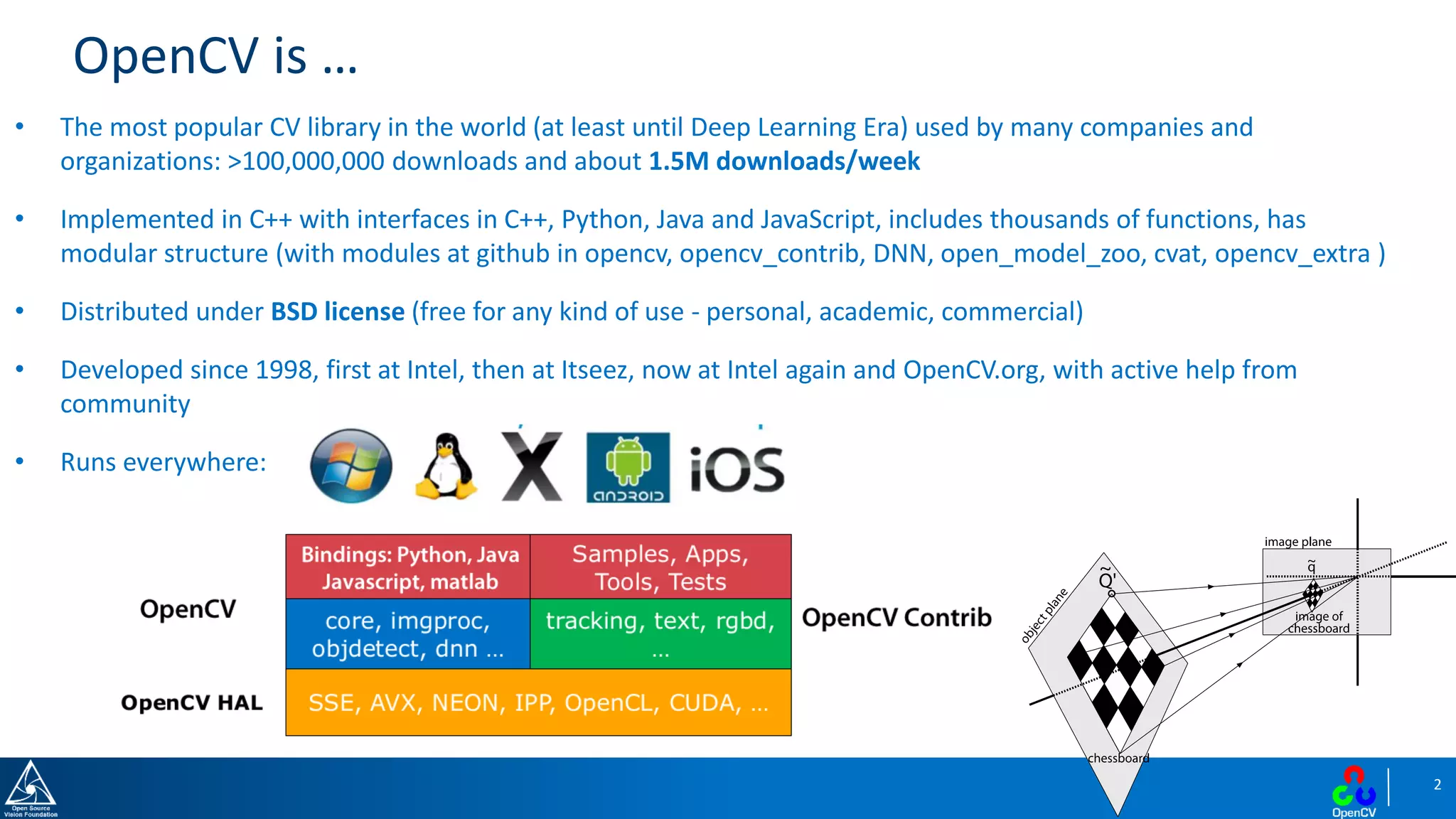 2
OpenCV is …
• The most popular CV library in the world (at least until Deep Learning Era) used by many companies and
organizations: >100,000,000 downloads and about 1.5M downloads/week
• Implemented in C++ with interfaces in C++, Python, Java and JavaScript, includes thousands of functions, has
modular structure (with modules at github in opencv, opencv_contrib, DNN, open_model_zoo, cvat, opencv_extra )
• Distributed under BSD license (free for any kind of use - personal, academic, commercial)
• Developed since 1998, first at Intel, then at Itseez, now at Intel again and OpenCV.org, with active help from
community
• Runs everywhere:
 