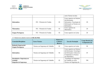 curso Técnico na área
Informática FIC – Promotor de Vendas 02
Curso superior em Sistema
da Informação,
Informática, Tecnologia da
Informação ou Técnico em
Informática.
20
Matemática FIC – Promotor de Vendas 02
Curso superior em
Matemática
20
Língua Portuguesa FIC – Promotor de Vendas 02 Curso superior em Letras 20
17. Número de cadastro reserva de Rio dos Bois
Conteúdo/Disciplinas Curso Técnico
Número de
Cadastro
Reserva
Área de Formação
Carga Horária do
Componente (h)
Redação Empresarial
Língua Portuguesa
Técnico em Segurança do Trabalho 02 Curso superior em Letras 90
Informática Técnico em Segurança do Trabalho 02
Curso superior em Sistema
da Informação, Tecnologia
da Informação, Ciência da
Computação ou Técnico
em Informática.
45
Introdução a Segurança no
trabalho
Inspeções de Segurança
Técnico em Segurança do Trabalho 02
Tecnólogo em Segurança
do Trabalho ou curso
Técnico em Segurança do
390
 