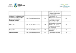 da Informação, Ciência da
Computação ou Técnico
em Informática.
Introdução à atividade de apoio
a administração de pessoal em
processos de controle de
jornada de trabalho
FIC – Auxiliar Administrativo 02
Curso superior em
Administração de Empresa
ou Ciências Contábeis ou
curso Técnico na área
100
Informática FIC – Auxiliar Administrativo 02
Curso superior em Sistema
da Informação, Tecnologia
da Informação, Ciência da
Computação ou Técnico
em Informática.
20
Matemática FIC – Auxiliar Administrativo 02
Curso superior em
Matemática
20
Língua Portuguesa FIC – Auxiliar Administrativo 02 Curso superior em Letras 20
 