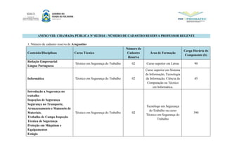 ANEXO VIII­ CHAMADA PÚBLICA Nº 02/2014 – NÚMERO DE CADASTRO RESERVA PROFESSOR REGENTE
1. Número de cadastro reserva de Araguatins
Conteúdo/Disciplinas Curso Técnico
Número de
Cadastro
Reserva
Área de Formação
Carga Horária do
Componente (h)
Redação Empresarial
Língua Portuguesa
Técnico em Segurança do Trabalho 02 Curso superior em Letras 90
Informática Técnico em Segurança do Trabalho 02
Curso superior em Sistema
da Informação, Tecnologia
da Informação, Ciência da
Computação ou Técnico
em Informática.
45
Introdução a Segurança no
trabalho
Inspeções de Segurança
Segurança no Transporte,
Armazenamento e Manuseio de
Materiais.
Trabalho de Campo Inspeção
Técnica de Segurança
Proteção em Máquinas e
Equipamentos
Estágio
Técnico em Segurança do Trabalho 02
Tecnólogo em Segurança
do Trabalho ou curso
Técnico em Segurança do
Trabalho
390
 