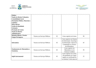 Pública
Noções de Direito Tributário
Contabilidade Geral
Patrimônio Público, Materiais e
Logística.
Plano Diretor
Gestão da Qualidade
Licitações
Prestação de Contas
Noções de Direito
Administrativo
Redação Oficial e Técnica
Língua Portuguesa
Técnico em Serviços Públicos 02 Curso superior em Letras 90
Informática Técnico em Serviços Públicos 02
Curso superior em Sistema
da Informação, Tecnologia
da Informação, Ciência da
Computação ou Técnico
em Informática.
45
Fundamentos de Matemática e
Estatística
Técnico em Serviços Públicos 02
Curso superior em
Matemática ou em
Ciências Contábeis
50
Inglês Instrumental Técnico em Serviços Públicos 02
Curso superior em Letras,
Pós-graduado em Língua
Inglesa ou certificação de
no mínimo 3 (três) anos de
35
 
