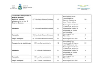 Organização e Planejamento de
Recursos Humanos
Rotinas de processos
administrativos do setor de
Recursos Humanos
FIC-Auxiliar de Recursos Humanos 02
Curso superior em ou
Administração ou
Recursos Humanos ou
curso Técnico na área
100
Informática FIC-Auxiliar de Recursos Humanos 02
Curso superior em Sistema
da Informação, Tecnologia
da Informação, Ciência da
Computação ou Técnico
em Informática.
20
Matemática FIC-Auxiliar de Recursos Humanos 02
Curso superior em
Matemática
20
Língua Portuguesa FIC-Auxiliar de Recursos Humanos 02 Curso superior em Letras 20
Fundamentos da Administração FIC- Auxiliar Administrativo 02
Curso superior em
Administração de Empresa
ou nível Técnico na área
100
Informática FIC-Auxiliar Administrativo 02
Curso superior em Sistema
da Informação, Tecnologia
da Informação, Ciência da
Computação ou Técnico
em Informática.
20
Matemática FIC- Auxiliar Administrativo 02
Curso superior em
Matemática
20
Língua Portuguesa FIC- Auxiliar Administrativo 02 Curso superior em Letras 20
 
