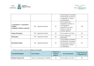 da Informação, Tecnologia
da Informação, Ciência da
Computação ou Técnico
em Informática.
A Agricultura e a Agricultura
Familiar
Legislação e Políticas Agrícolas
FIC – Agricultor Familiar 02
Curso superior em
Engenharia Agrícola ou
em Engenharia
Agronômica ou Curso
Técnico na Área de
Ciências Agrárias
140
Língua Portuguesa FIC – Agricultor Familiar 02 Curso superior em Letras 20
Matemática FIC – Agricultor Familiar 02
Curso superior em
Matemática
20
Informática Básica FIC – Agricultor Familiar 02
Curso superior em Sistema
da Informação, Tecnologia
da Informação, Ciência da
Computação ou Técnico
em Informática.
20
7. Número de cadastro reserva de Colinas do Tocantins
Conteúdo/Disciplinas Curso Técnico
Número de
Cadastro
Reserva
Área de Formação
Carga Horária do
Componente (h)
Redação Empresarial Técnico em Segurança do Trabalho 02 Curso superior em Letras 90
 