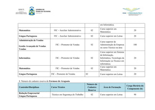 em Informática.
Matemática FIC – Auxiliar Administrativo 02
Curso superior em
Matemática
20
Língua Portuguesa FIC – Auxiliar Administrativo 02 Curso superior em Letras 20
Administração de Vendas
Gestão Avançada de Vendas
Vendas
FIC – Promotor de Vendas 02
Curso superior de
Administração de Empresa
ou curso Técnico na área
100
Informática FIC – Promotor de Vendas 02
Curso superior em Sistema
da Informação,
Informática, Tecnologia da
Informação ou Técnico em
informática.
20
Matemática FIC – Promotor de Vendas 02
Curso superior em
Matemática
20
Língua Portuguesa FIC – Promotor de Vendas 02 Curso superior em Letras 20
8. Número de cadastro reserva de Formoso do Araguaia
Conteúdo/Disciplinas Curso Técnico
Número de
Cadastro
Reserva
Área de Formação
Carga Horária do
Componente (h)
Redação Empresarial
Língua Portuguesa
Técnico em Segurança do Trabalho 02 Curso superior em Letras 90
 