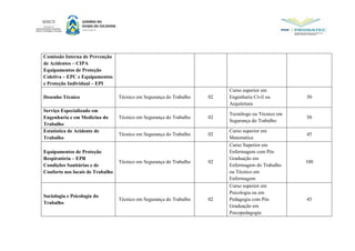 Comissão Interna de Prevenção
de Acidentes – CIPA
Equipamentos de Proteção
Coletiva – EPC e Equipamentos
e Proteção Individual – EPI
Desenho Técnico Técnico em Segurança do Trabalho 02
Curso superior em
Engenharia Civil ou
Arquitetura
50
Serviço Especializado em
Engenharia e em Medicina do
Trabalho
Técnico em Segurança do Trabalho 02
Tecnólogo ou Técnico em
Segurança do Trabalho
50
Estatística de Acidente de
Trabalho
Técnico em Segurança do Trabalho 02
Curso superior em
Matemática
45
Equipamentos de Proteção
Respiratória – EPR
Condições Sanitárias e de
Conforto nos locais de Trabalho
Técnico em Segurança do Trabalho 02
Curso Superior em
Enfermagem com Pós
Graduação em
Enfermagem do Trabalho
ou Técnico em
Enfermagem
100
Sociologia e Psicologia do
Trabalho
Técnico em Segurança do Trabalho 02
Curso superior em
Psicologia ou em
Pedagogia com Pós
Graduação em
Psicopedagogia
45
 