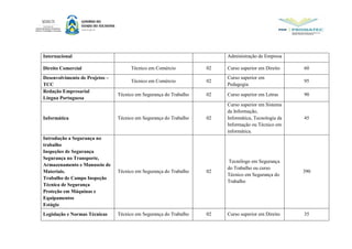 Internacional Administração de Empresa
Direito Comercial Técnico em Comércio 02 Curso superior em Direito 60
Desenvolvimento de Projetos –
TCC
Técnico em Comércio 02
Curso superior em
Pedagogia
95
Redação Empresarial
Língua Portuguesa
Técnico em Segurança do Trabalho 02 Curso superior em Letras 90
Informática Técnico em Segurança do Trabalho 02
Curso superior em Sistema
da Informação,
Informática, Tecnologia da
Informação ou Técnico em
informática.
45
Introdução a Segurança no
trabalho
Inspeções de Segurança
Segurança no Transporte,
Armazenamento e Manuseio de
Materiais.
Trabalho de Campo Inspeção
Técnica de Segurança
Proteção em Máquinas e
Equipamentos
Estágio
Técnico em Segurança do Trabalho 02
Tecnólogo em Segurança
do Trabalho ou curso
Técnico em Segurança do
Trabalho
390
Legislação e Normas Técnicas Técnico em Segurança do Trabalho 02 Curso superior em Direito 35
 