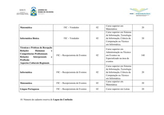 Matemática FIC – Vendedor 02
Curso superior em
Matemática
20
Informática Básica FIC – Vendedor 02
Curso superior em Sistema
da Informação, Tecnologia
da Informação, Ciência da
Computação ou Técnico
em Informática.
20
Técnicas e Práticas de Recepção
Relações Humanas e
Competências Profissionais
Relações Interpessoais e
Profissão
Aspectos Culturais Regionais
FIC – Recepcionista de Eventos 02
Curso superior em
Administração ou Técnico
em Eventos ou
Especializado na área de
eventos
140
Informática FIC – Recepcionista de Eventos 02
Curso superior em Sistema
da Informação, Tecnologia
da Informação, Ciência da
Computação ou Técnico
em Informática.
20
Matemática FIC – Recepcionista de Eventos 02
Curso superior em
Matemática
20
Língua Portuguesa FIC – Recepcionista de Eventos 02 Curso superior em Letras 20
10. Número de cadastro reserva de Lagoa da Confusão
 