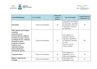 Conteúdo/Disciplinas Curso Técnico
Número de
Cadastro
Reserva
Área de Formação
Carga Horária do
Componente (h)
Informática Técnico em Fruticultura 02
Curso superior em Sistema
da Informação, Tecnologia
da Informação, Ciência da
Computação ou Técnico
em Informática.
30
Meio ambiente agroecologia e
semiárido
Agricultura geral
Gestão de Recursos Hídricos
Combate de pragas e doenças
Fertilidade do solo e adubação
Produção de mudas
Irrigação e drenagem
Empresa rural
Agricultura familiar
Empreendedorismo
Mecanização agrícola
Técnico em Fruticultura 02
Curso superior em
Engenharia Agrícola,
Engenharia Agronômica
ou Engenharia Ambiental
ou Curso
Técnico na Área de
Ciências Agrárias
550
Topografia básica Técnico em Fruticultura 02
Curso superior em
Engenharia Civil ou
Técnico em Topografia
50
Higiene e Segurança do
Trabalho
Técnico em Fruticultura 02
Curso superior em
Enfermagem ou em
30
 