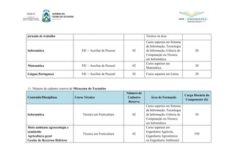 jornada de trabalho Técnico na área
Informática FIC – Auxiliar de Pessoal 02
Curso superior em Sistema
da Informação, Tecnologia
da Informação, Ciência da
Computação ou Técnico
em Informática.
20
Matemática FIC – Auxiliar de Pessoal 02
Curso superior em
Matemática
20
Língua Portuguesa FIC – Auxiliar de Pessoal 02 Curso superior em Letras 20
11. Número de cadastro reserva de Miracema do Tocantins
Conteúdo/Disciplinas Curso Técnico
Número de
Cadastro
Reserva
Área de Formação
Carga Horária do
Componente (h)
Informática Técnico em Fruticultura 02
Curso superior em Sistema
da Informação, Tecnologia
da Informação, Ciência da
Computação ou Técnico
em Informática.
30
Meio ambiente agroecologia e
semiárido
Agricultura geral
Gestão de Recursos Hídricos
Técnico em Fruticultura 02
Curso superior em
Engenharia Agrícola,
Engenharia Agronômica
ou Engenharia Ambiental
550
 