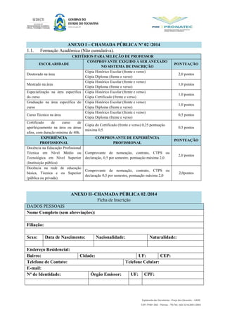 ANEXO I – CHAMADA PÚBLICA Nº 02 /2014
1.1. Formação Acadêmica (Não cumulativa).
CRITÉRIOS PARA SELEÇÃO DE PROFESSOR
ESCOLARIDADE
COMPROVANTE EXIGIDO A SER ANEXADO
NO SISTEMA DE INSCRIÇÃO
PONTUAÇÃO
Doutorado na área
Cópia Histórico Escolar (frente e verso)
Cópia Diploma (frente e verso)
2,0 pontos
Mestrado na área
Cópia Histórico Escolar (frente e verso)
Cópia Diploma (frente e verso)
1,0 pontos
Especialização na área específica
do curso
Cópia Histórico Escolar (frente e verso)
Cópia Certificado (frente e verso)
1,0 pontos
Graduação na área específica do
curso
Cópia Histórico Escolar (frente e verso)
Cópia Diploma (frente e verso)
1,0 pontos
Curso Técnico na área
Cópia Histórico Escolar (frente e verso)
Cópia Diploma (frente e verso)
0,5 pontos
Certificado de curso de
aperfeiçoamento na área ou áreas
afins, com duração mínima de 40h.
Cópia do Certificado (frente e verso) 0,25 pontuação
máxima 0,5
0,5 pontos
EXPERIÊNCIA
PROFISSIONAL
COMPROVANTE DE EXPERIÊNCIA
PROFISSIONAL
PONTUAÇÃO
Docência na Educação Profissional
Técnica em Nível Médio ou
Tecnológica em Nível Superior
(Instituição pública)
Comprovante de nomeação, contrato, CTPS ou
declaração, 0,5 por semestre, pontuação máxima 2,0
2,0 pontos
Docência na rede de educação
básica, Técnica e ou Superior
(pública ou privada)
Comprovante de nomeação, contrato, CTPS ou
declaração 0,5 por semestre, pontuação máxima 2,0
2,0pontos
ANEXO II–CHAMADA PÚBLICA 02 /2014
Ficha de Inscrição
DADOS PESSOAIS
Nome Completo (sem abreviações):
Filiação:
Sexo: Data de Nascimento: Nacionalidade: Naturalidade:
Endereço Residencial:
Bairro: Cidade: UF: CEP:
Telefone de Contato: Telefone Celular:
E-mail:
Nº de Identidade: Órgão Emissor: UF: CPF:
 