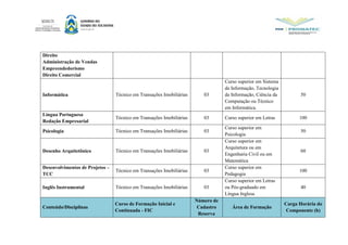 Direito
Administração de Vendas
Empreendedorismo
Direito Comercial
Informática Técnico em Transações Imobiliárias 03
Curso superior em Sistema
da Informação, Tecnologia
da Informação, Ciência da
Computação ou Técnico
em Informática.
50
Língua Portuguesa
Redação Empresarial
Técnico em Transações Imobiliárias 03 Curso superior em Letras 100
Psicologia Técnico em Transações Imobiliárias 03
Curso superior em
Psicologia
50
Desenho Arquitetônico Técnico em Transações Imobiliárias 03
Curso superior em
Arquitetura ou em
Engenharia Civil ou em
Matemática
60
Desenvolvimentos de Projetos –
TCC
Técnico em Transações Imobiliárias 03
Curso superior em
Pedagogia
100
Inglês Instrumental Técnico em Transações Imobiliárias 03
Curso superior em Letras
ou Pós-graduado em
Língua Inglesa
40
Conteúdo/Disciplinas
Curso de Formação Inicial e
Continuada - FIC
Número de
Cadastro
Reserva
Área de Formação
Carga Horária do
Componente (h)
 
